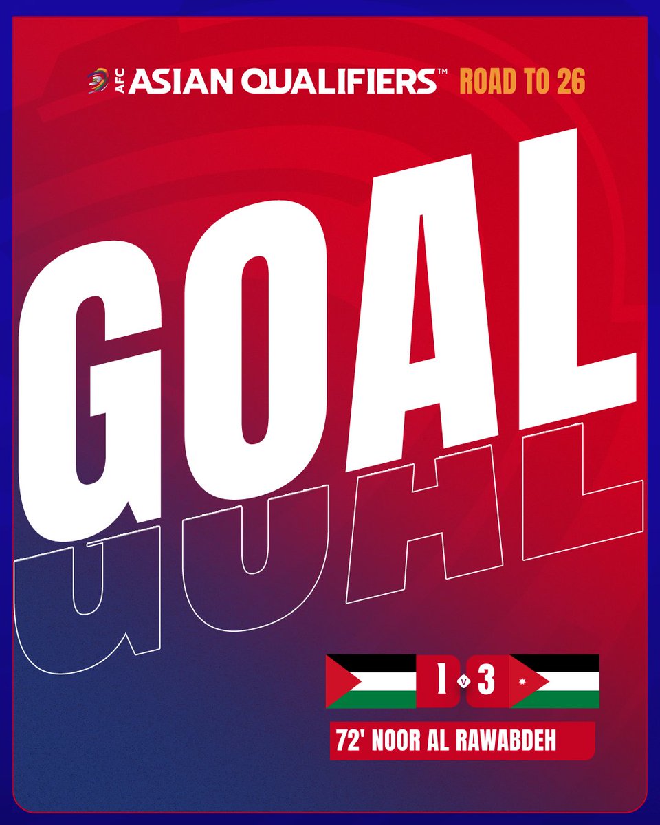 afcasiancup's tweet photo. ⚽ GOAL | 🇵🇸 Palestine 1️⃣-3️⃣ Jordan 🇯🇴

Noor Al Rawabdeh capitalises on the lead with a fine finish!

Watch Live 📺 https://t.co/yCb3TagipU 

#AsianQualifiers | #PLEvJOR https://t.co/p8goPX3TiM
