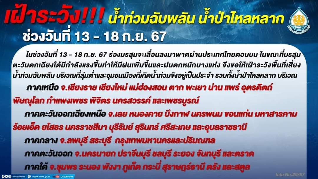 สทนช. ประกาศด่วน 42 จังหวัด รวมทั้ง กทม.-ปริมณฑล รับมือน้ำท่วมฉับพลัน น้ำป่าไหลหลาก จากฝนที่ตกหนักช่วง 13-18 ก.ย.67 เช็กรายชื่อจังหวัดตามภาพนี้ได้เลย

#น้ําท่วม #น้ําท่วมเชียงราย #น้ําท่วม67