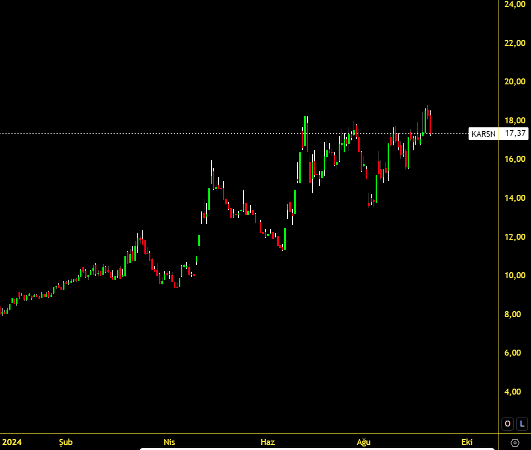 BAKS_analiz's tweet image. 1️⃣ Karsan Otomotiv #karsn #karsan 

#xu100 #bist100 #bist #Borsaistanbul #BORSA #dolar #ALTIN #Yatırımlar #Hisseler #hissesenedi #hisse #Bilanco #kripto #viop #viop30

2️⃣ #QPTrading bilenler için P'ye gerileme oldu. 

3️⃣ Bilmeyenler için bundan sonrası kritik dikkat edilmesi