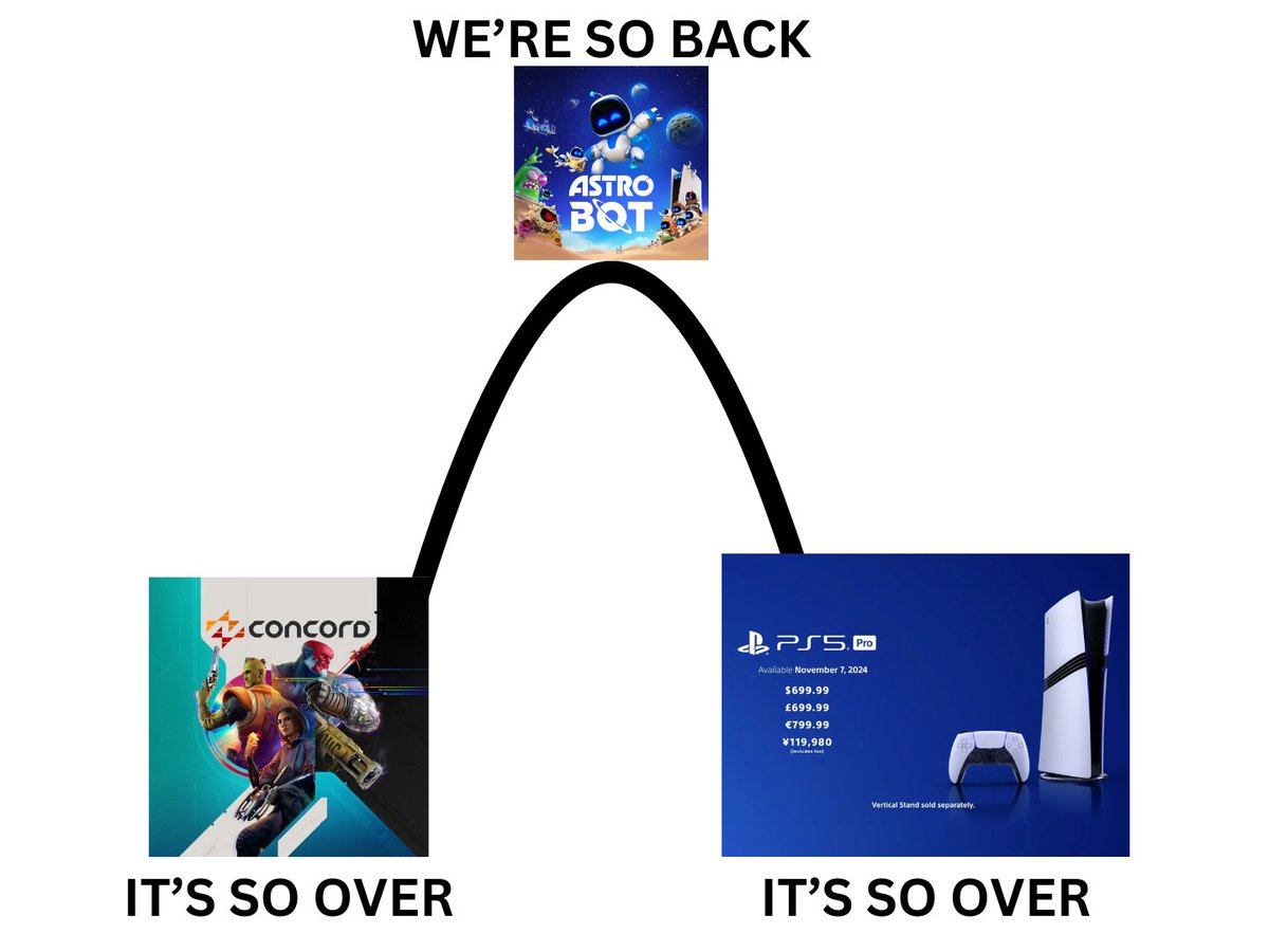 The past 3 weeks for PlayStation in a nutshell