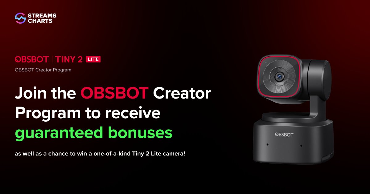 Streams Charts 🇺🇦 tweet media