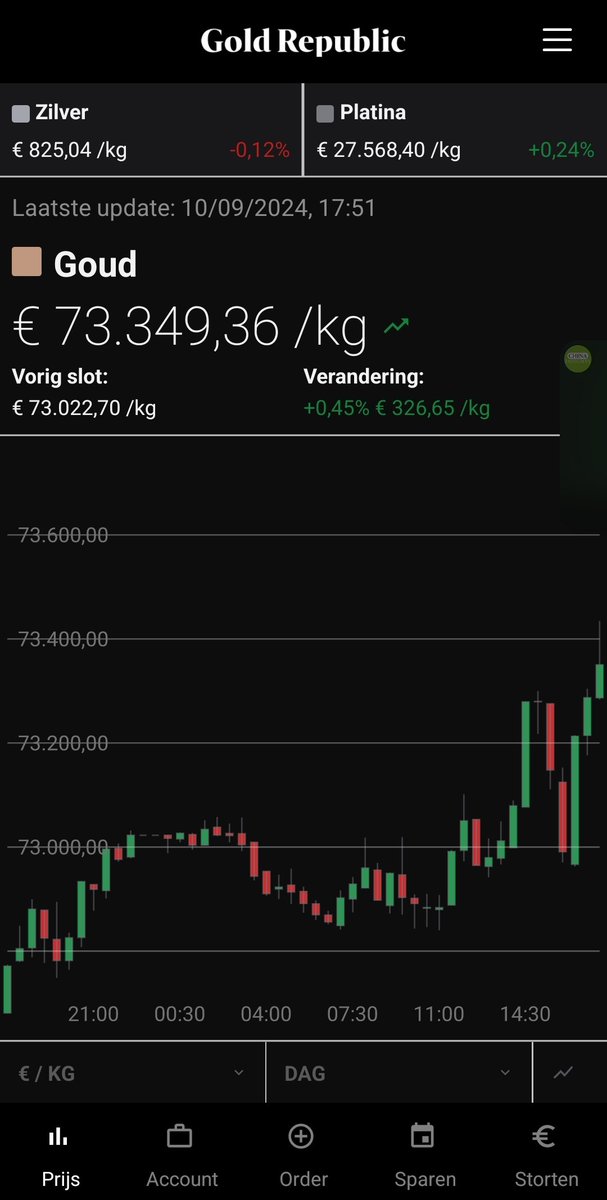 BartBrands1982's tweet photo. Bijna een #AllTimeHigh!
#GAUT!! https://t.co/TIlPr2Buk8