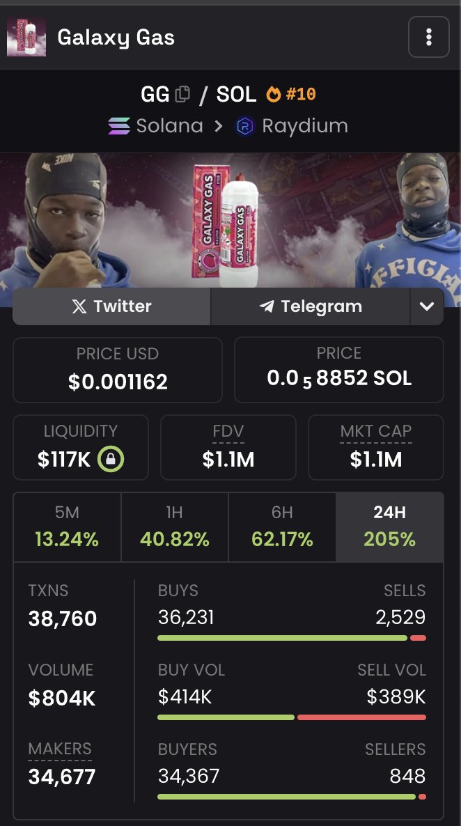 punk_citizen's tweet image. HOPE YOU DIDN'T FADE!!!! $GG LFGGGG @GalaxyGasSolana 

dexscreener.com/solana/3vydynh…

#Solana #galaxygas #memecoin #crypto #doge #NeiroArmy #GG