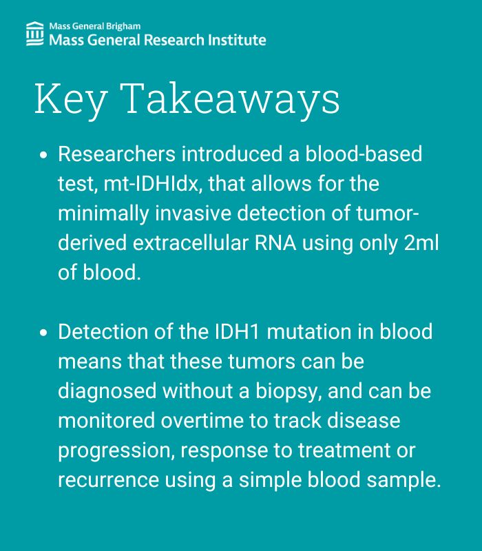 Mass General Brigham Research (@mgbresearchnews) on Twitter photo In a new <a href="/naturecomms/">Nature Communications</a> publication, researchers from <a href="/MGHNeurosurg/">MGH Neurosurgery</a> and colleagues created a blood-based assay for the detection of IDH1.R132H-mutant #gliomas.
Read more: massgeneral.org/news/research-…
<a href="/BalajLeonora/">Leonora Balaj</a> <a href="/BobCarterMD/">Bob Carter MD PhD</a> In a new <a href="/naturecomms/">Nature Communications</a> publication, researchers from <a href="/MGHNeurosurg/">MGH Neurosurgery</a> and colleagues created a blood-based assay for the detection of IDH1.R132H-mutant #gliomas.
Read more: massgeneral.org/news/research-…
<a href="/BalajLeonora/">Leonora Balaj</a> <a href="/BobCarterMD/">Bob Carter MD PhD</a>