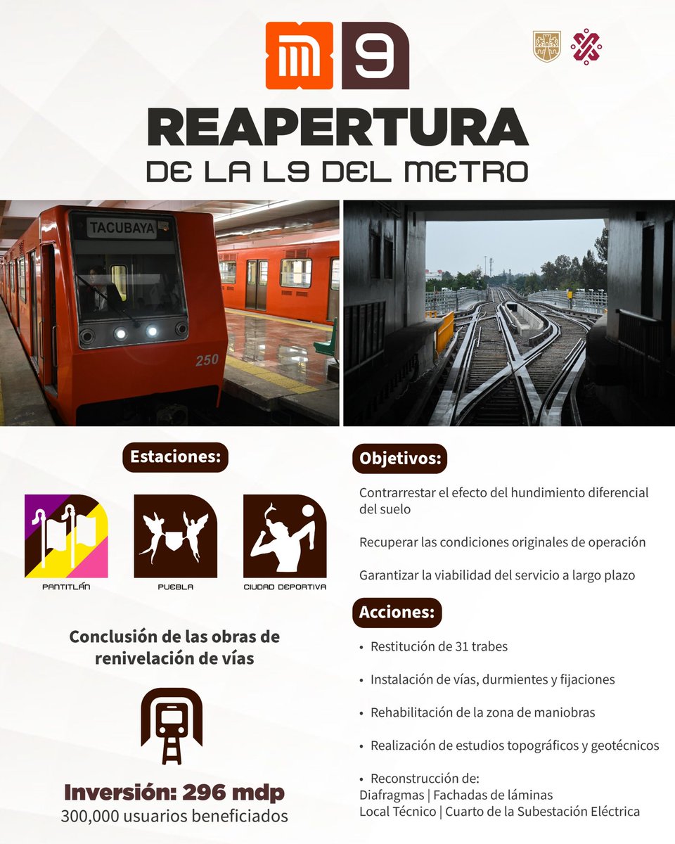 🚇 ¡La #L9 del <a href="/MetroCDMX/">MetroCDMX</a> ya opera en su totalidad! 🤩

El #JefeDeGobierno, <a href="/martibatres/">Martí Batres</a>, anunció la reapertura de las estaciones Pantitlán, Puebla y Ciudad Deportiva, tras concluir las obras de renivelación para contrarrestar el efecto del hundimiento diferencial del suelo y