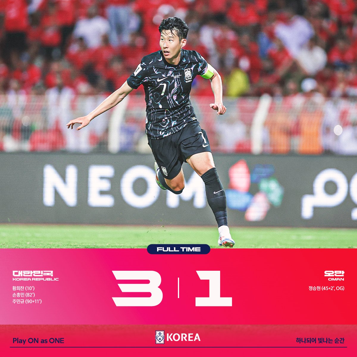 theKFA's tweet photo. [FT] 대한민국🇰🇷 3-1 🇴🇲오만
오만 원정을 이겨내며 귀중한 승점 3점을 얻어낸 대한민국!✨
오는 10월 2연전도 많은 응원 부탁드리며, 응원해주신 축구팬 여러분께 감사드립니다!🙏🏻

✔2026 FIFA 월드컵 아시아 3차 예선
🇰🇷v🇯🇴#요르단 2024.10.10 (목) (𝗔)
🇰🇷v🇮🇶#이라크 2024.10.15 (화) (𝗛) https://t.co/mbmEYPC3Hq