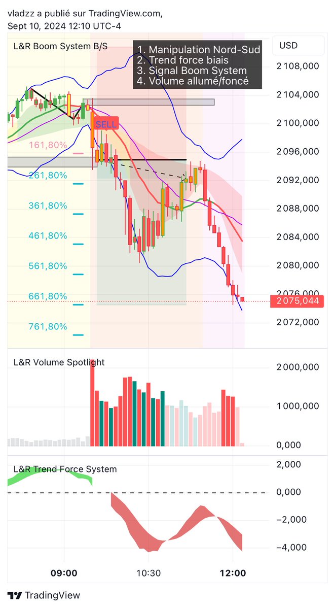 LRTrading1's tweet image. Amazing Long on US2000… L&amp;amp;R System never miss ✅🚀🧨

#forex #trading #crypto #stocks #bitcoin