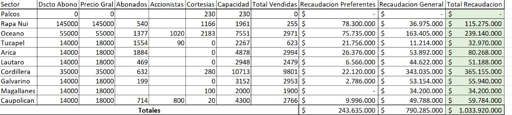 El_Hxeso's tweet photo. @RelatorPopular Debiese ser aprox Mil Millones de acuerdo a la tabla de mas abajo https://t.co/yADKFcMZ4c