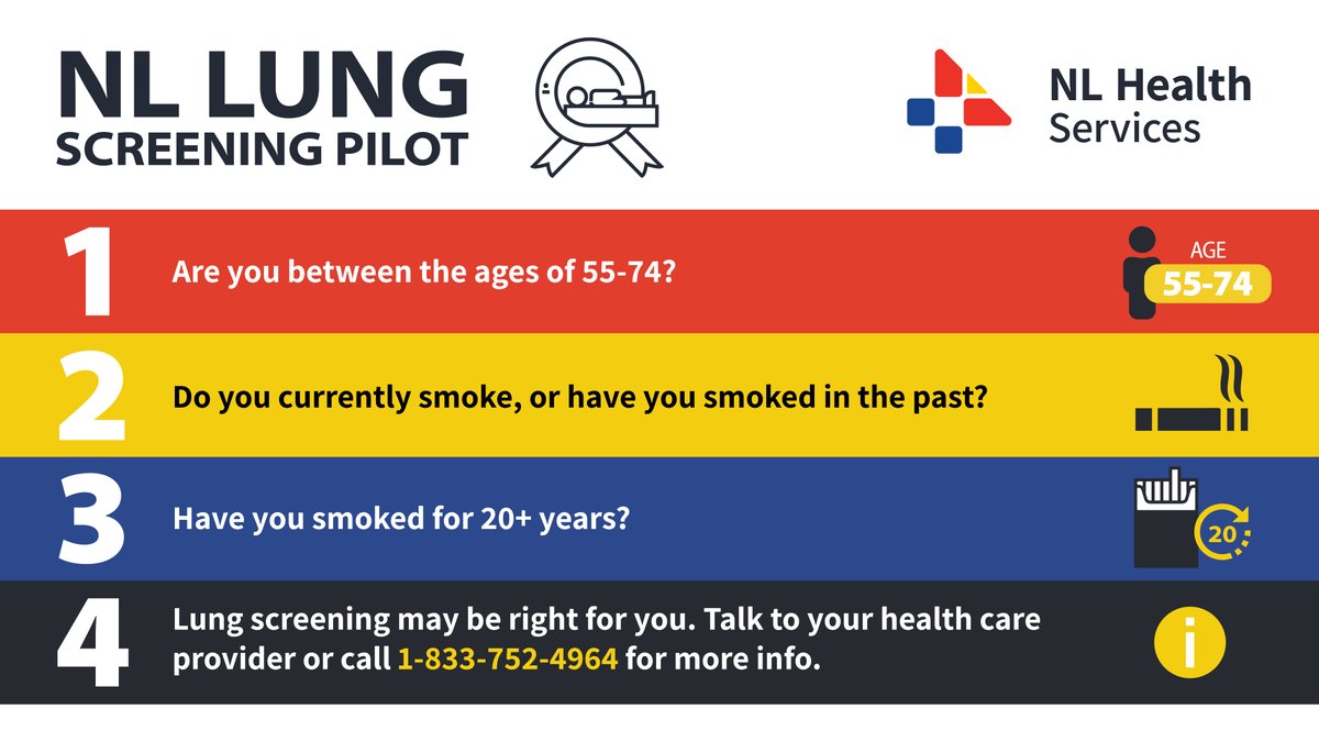 NL_HealthServ's tweet photo. The NL Lung Screening Pilot offers lung screening to eligible individuals, aged 55-74 years, at health-care sites in St. John’s and Grand Falls-Windsor. The pilot project also offers smoking cessation referral, education and support.
1/2 https://t.co/wyeRyGOOOk