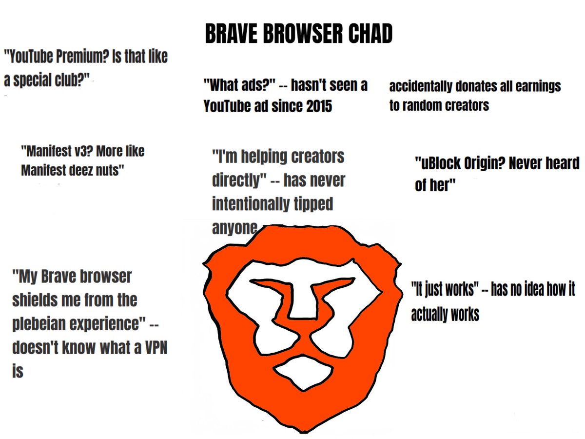 BAT Community tweet media