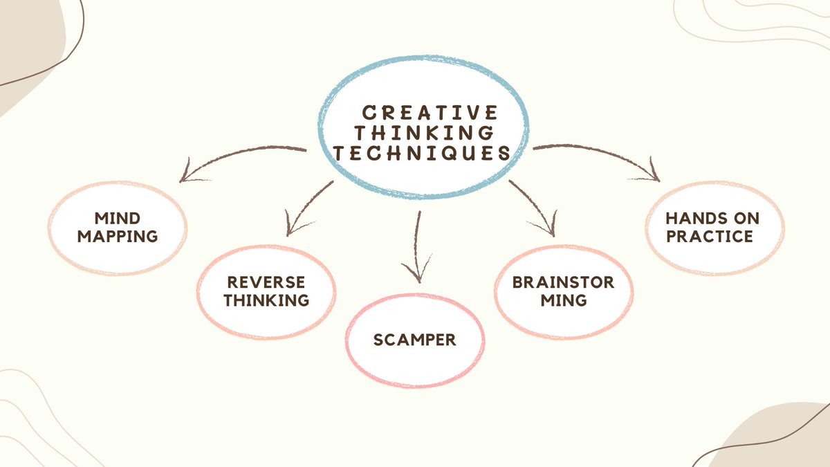 "Thinking out of the box" leads to smarter solutions. On that note, creative thinking isn't just a skill—it's a mindset. 💡
Agree? #Innovation #CreativeThinking #OutOfTheBox #Mindset #Leadership