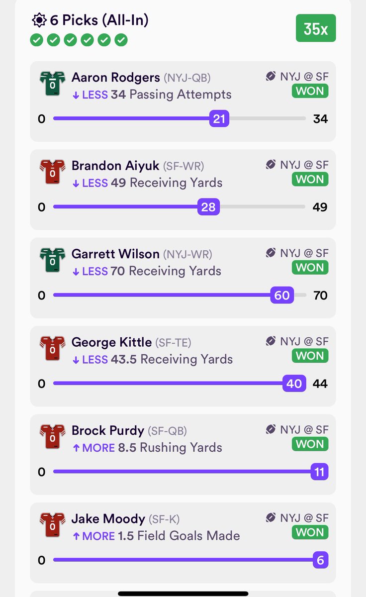 DWS_Betting's tweet photo. ANOTHER 35x Bang!! ✅✅✅

That’s +145 units for week 1 NFL/CFB! #gamblingtwitter #sportsbetting #dfs 

🤯🤯🤯🤯 https://t.co/KpuxSCy7Gn