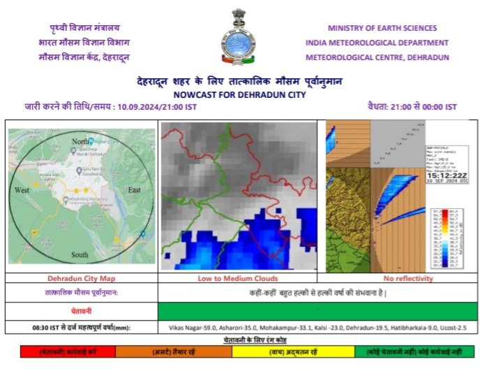 dmdehradun's tweet photo. मौसम पूर्वानुमान
समय रात्रि 6 बजे से सुबह 12 बजे  तक 
दिनाँक 10/09/2024 https://t.co/1BIcCq4zF8