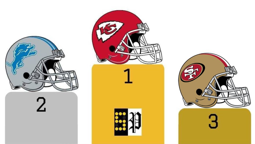 NFLonSP's tweet photo. #NFL power rankings after Week 1: 
1. Chiefs
2. Lions
3. 49ers
See the rest: 
https://t.co/Vf5CJjvOTQ https://t.co/cP9SMieWNT