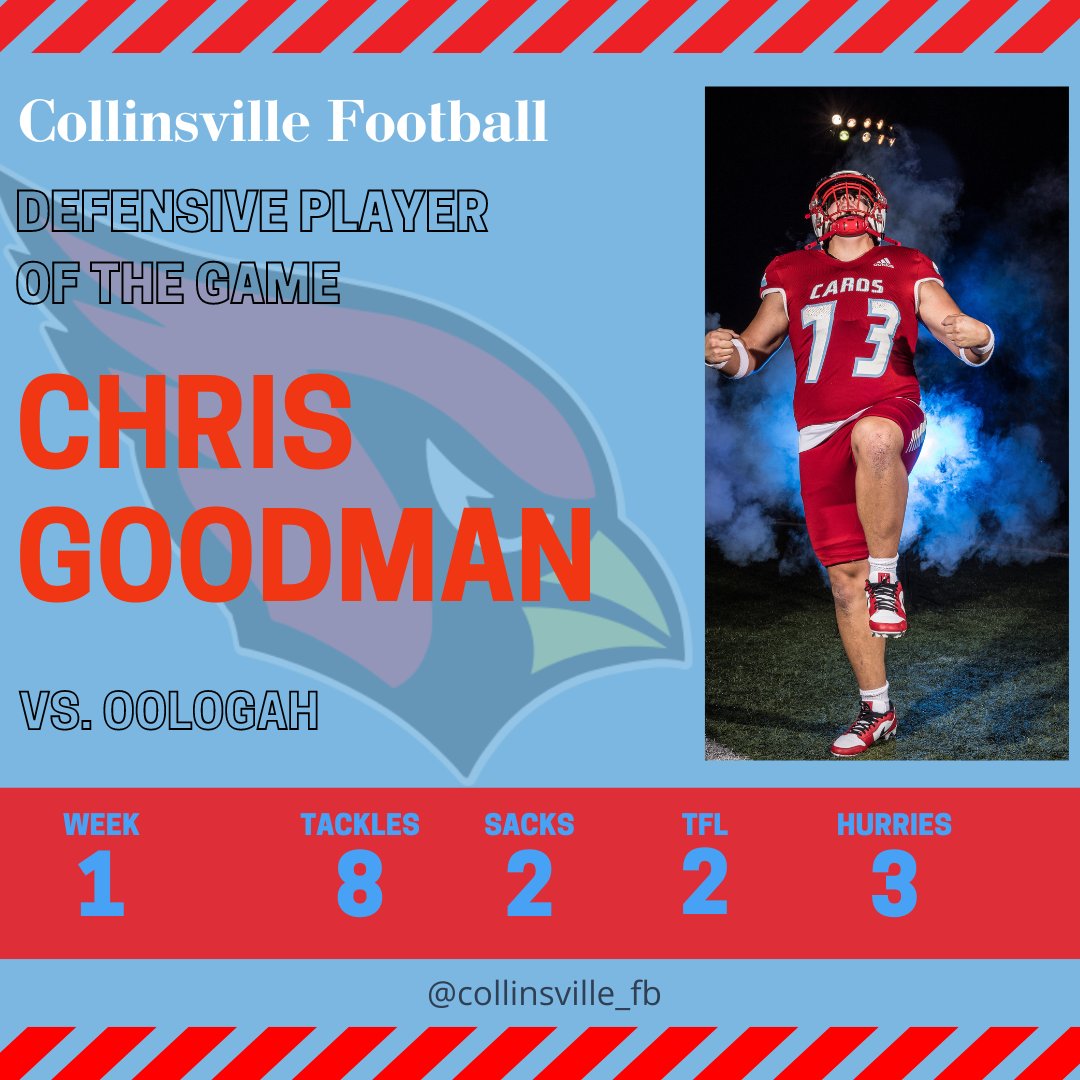 Collinsville Cardinal Football (@cvillecardsfb) on Twitter photo <a href="/ChrisGoodman73/">Chris Goodman</a> with <a href="/collinsville_fb/">Cardinal Football</a> has earned the Defensive Player of the Game vs. Oologah week 1 with 8 tackles, 2 TFLs, 2 sacks and 3 hurries on the QB. Chris was disruptive all night and it showed on tape. #ETC #GoCards #ItsGood2BEaCardinal <a href="/ChrisGoodman73/">Chris Goodman</a> with <a href="/collinsville_fb/">Cardinal Football</a> has earned the Defensive Player of the Game vs. Oologah week 1 with 8 tackles, 2 TFLs, 2 sacks and 3 hurries on the QB. Chris was disruptive all night and it showed on tape. #ETC #GoCards #ItsGood2BEaCardinal