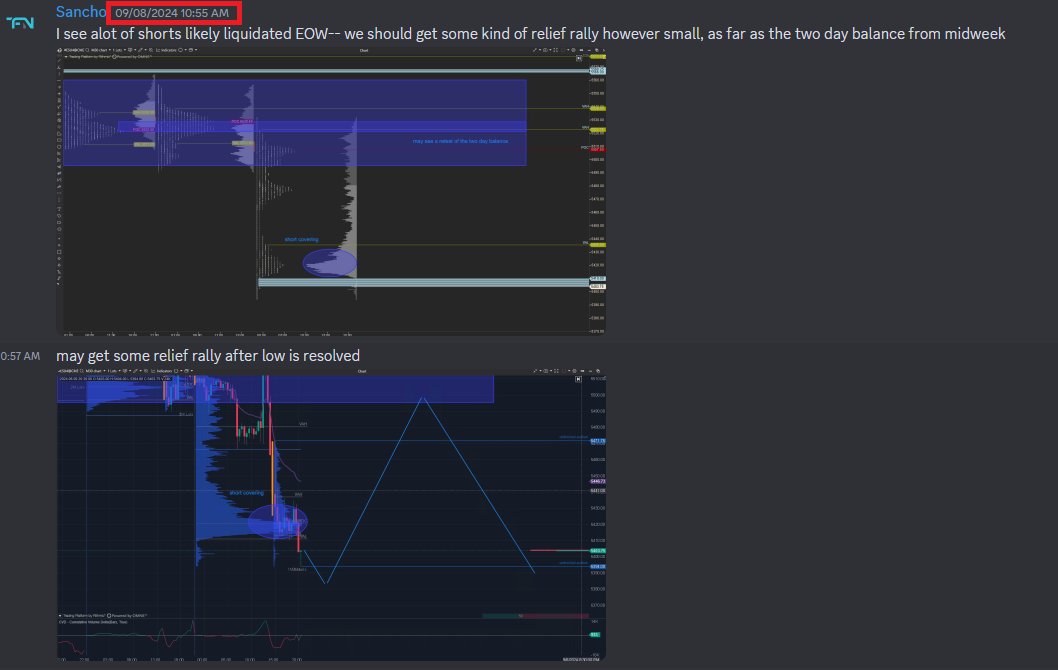 We post accurate no nonsense forecasts start of week and throughout. Best part- it's a free community. We don't sell anything. No digital products or any BS.
We trade profiles, DOM, footprint, T&amp;S-- that's it. We're interested in networking. #futures #ES_F #SPX500