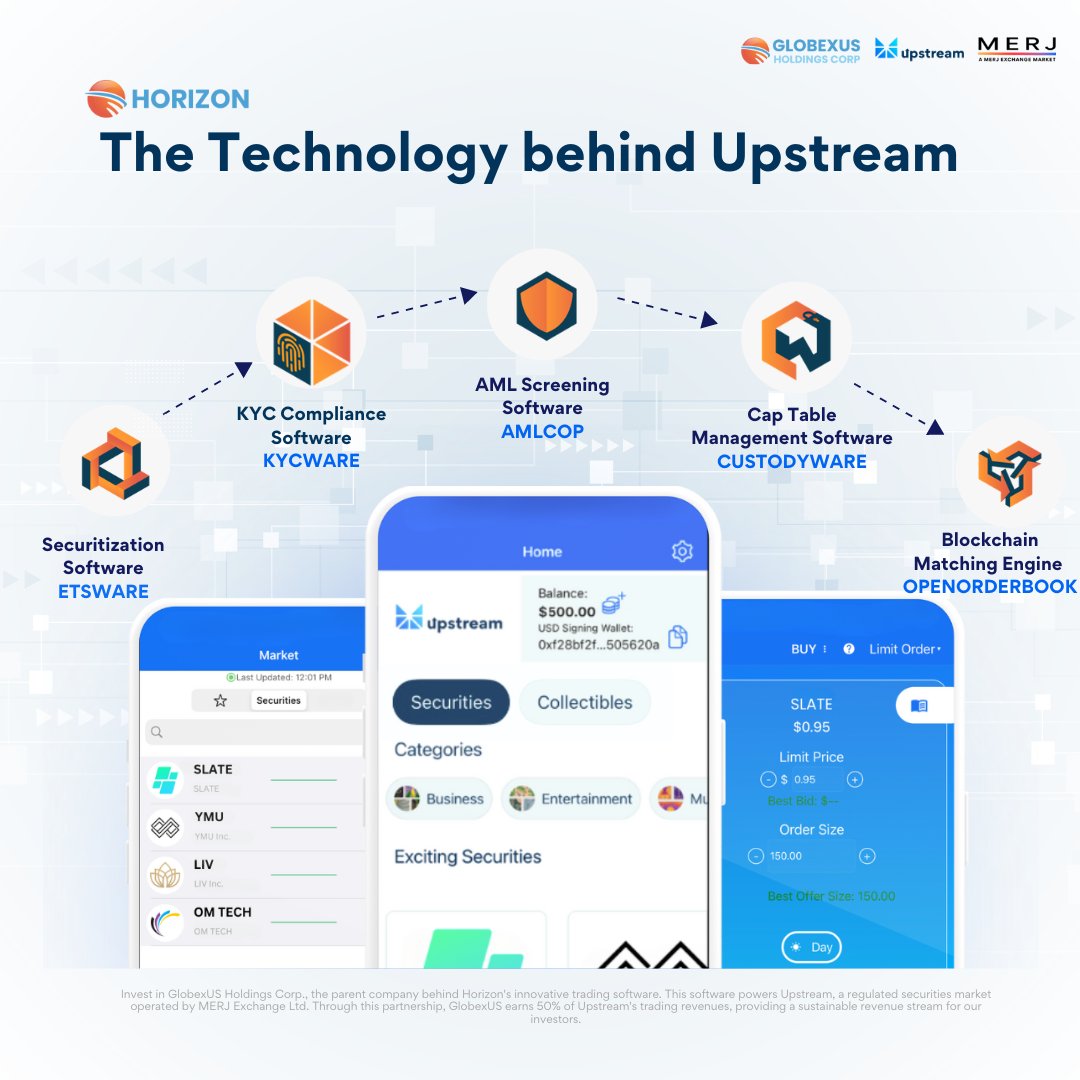 Horizon’s in-house Ethereum layer-2 smart contract technology, which streamlines everything from issuing new securities to seamless secondary trading, is the software powering Upstream. This is your chance to own a piece of it: invest.horizonfintex.com.