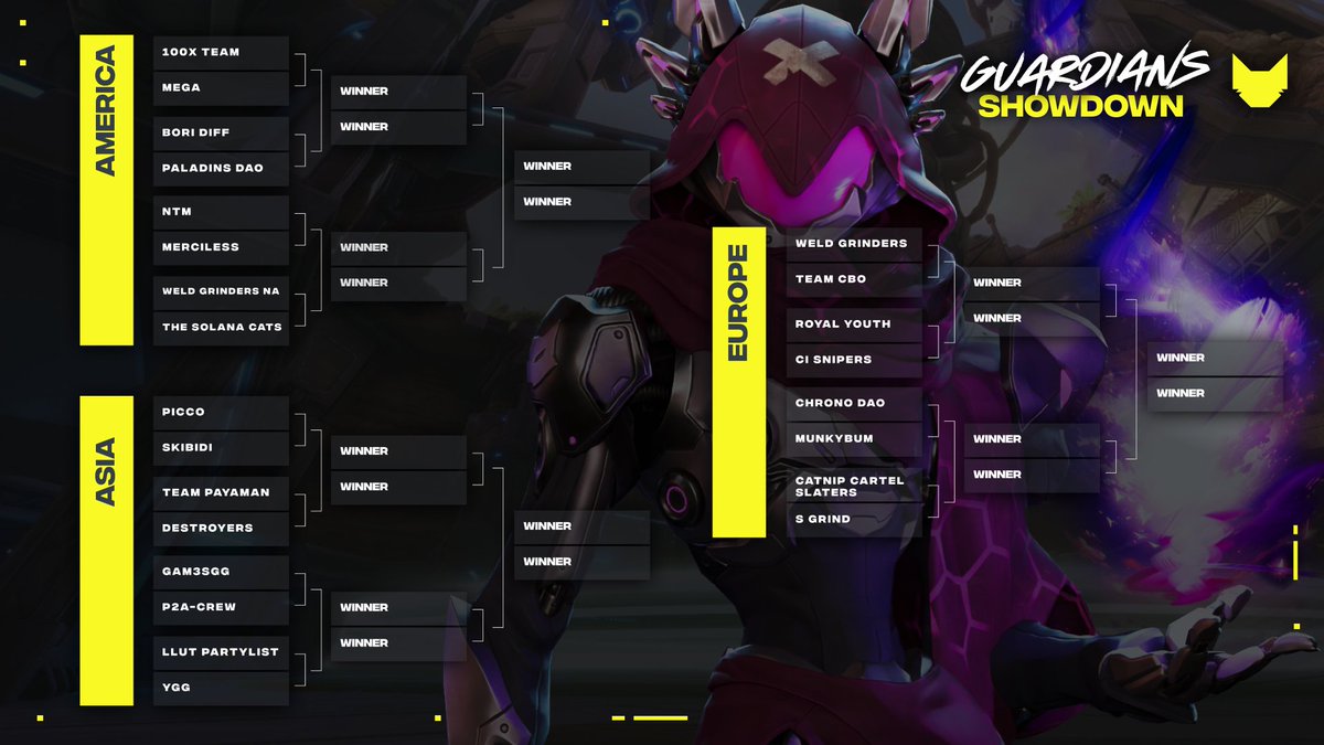 🚨 Guardians Showdown Brackets Revealed! 🚨

Heroes, the time has come! We’re excited to announce the brackets for all three regions: Asia, Europe, North America! 🌐

Get ready for the ultimate Guardian Showdown! 🏆😼