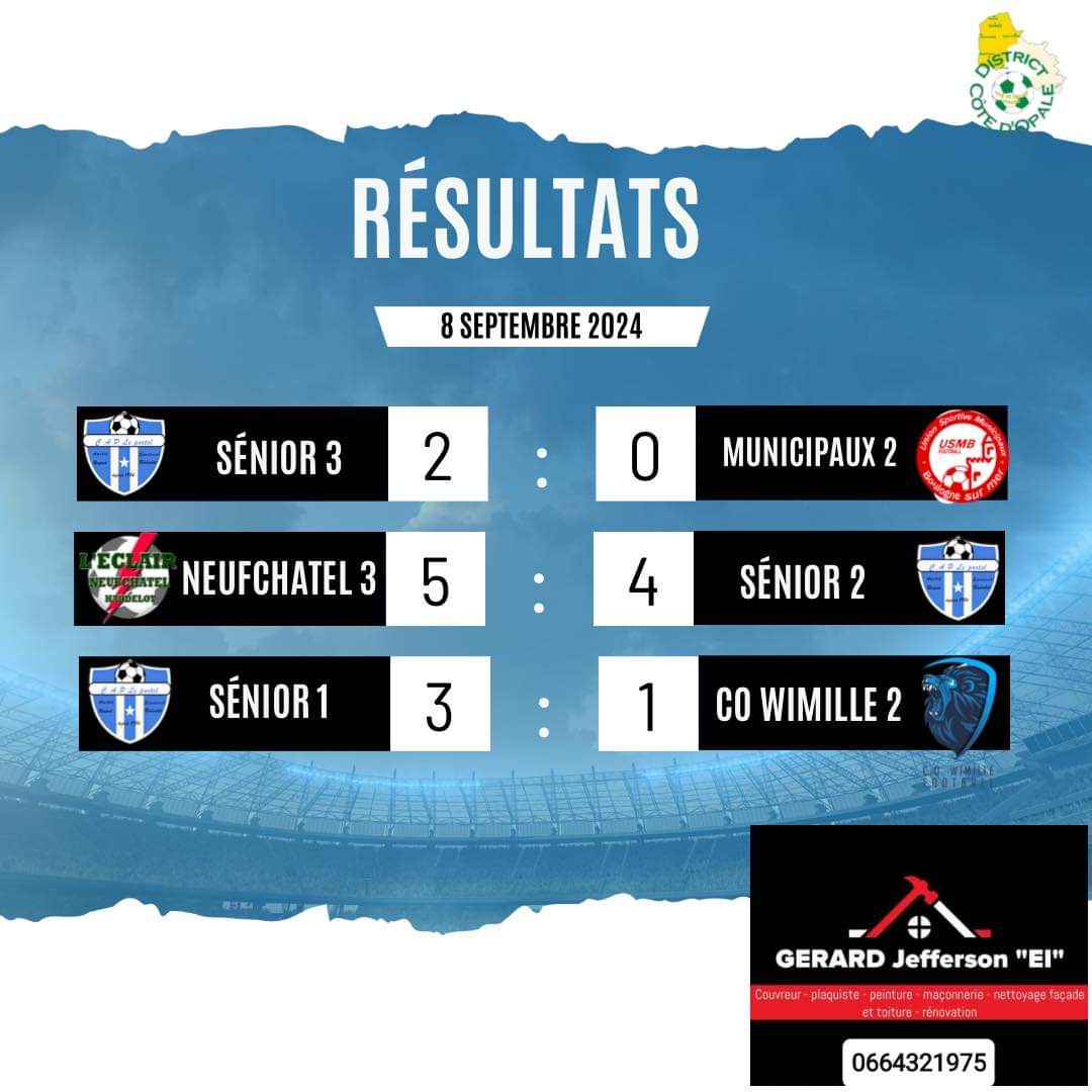 CAPPortel's tweet photo. 𝗟𝗲𝘀 𝗿𝗲́𝘀𝘂𝗹𝘁𝗮𝘁𝘀 𝗱𝘂 𝘄𝗲𝗲𝗸-𝗲𝗻𝗱 ⤵️

La A et la C démarrent le championnat de la meilleure des manières avec deux belles victoires face à Wimille et Boulogne Municipaux. Réduite à 10, la réserve s'incline à Neufchâtel au cours d'un match fou.

#FeelTheWaves 🌊 https://t.co/q2sw0tEXT5