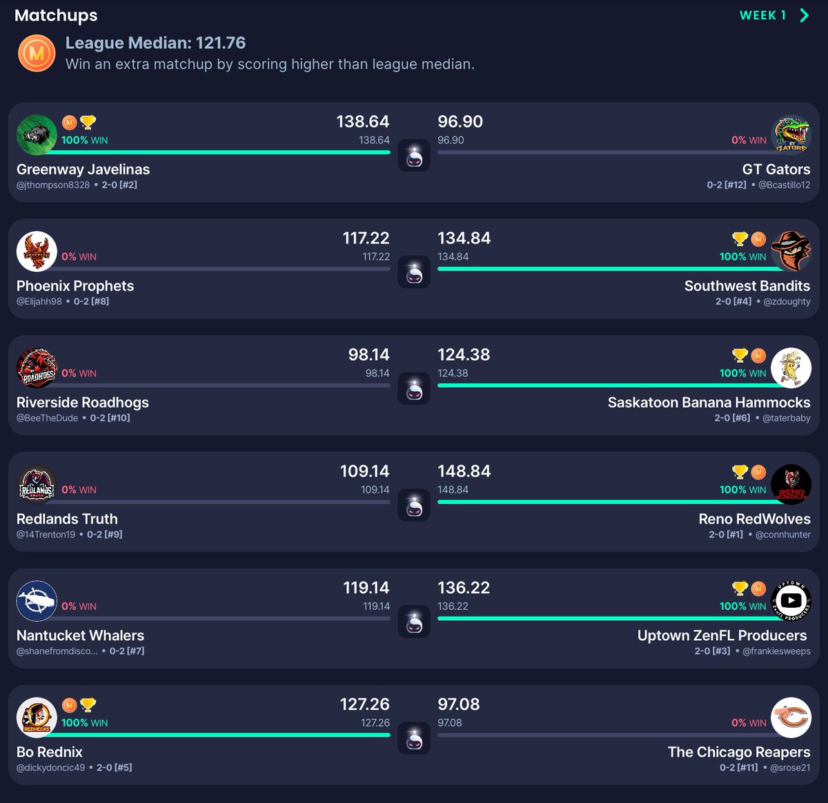 PoggersFL's tweet photo. Official results. #PFL https://t.co/Zol1p4ETfK