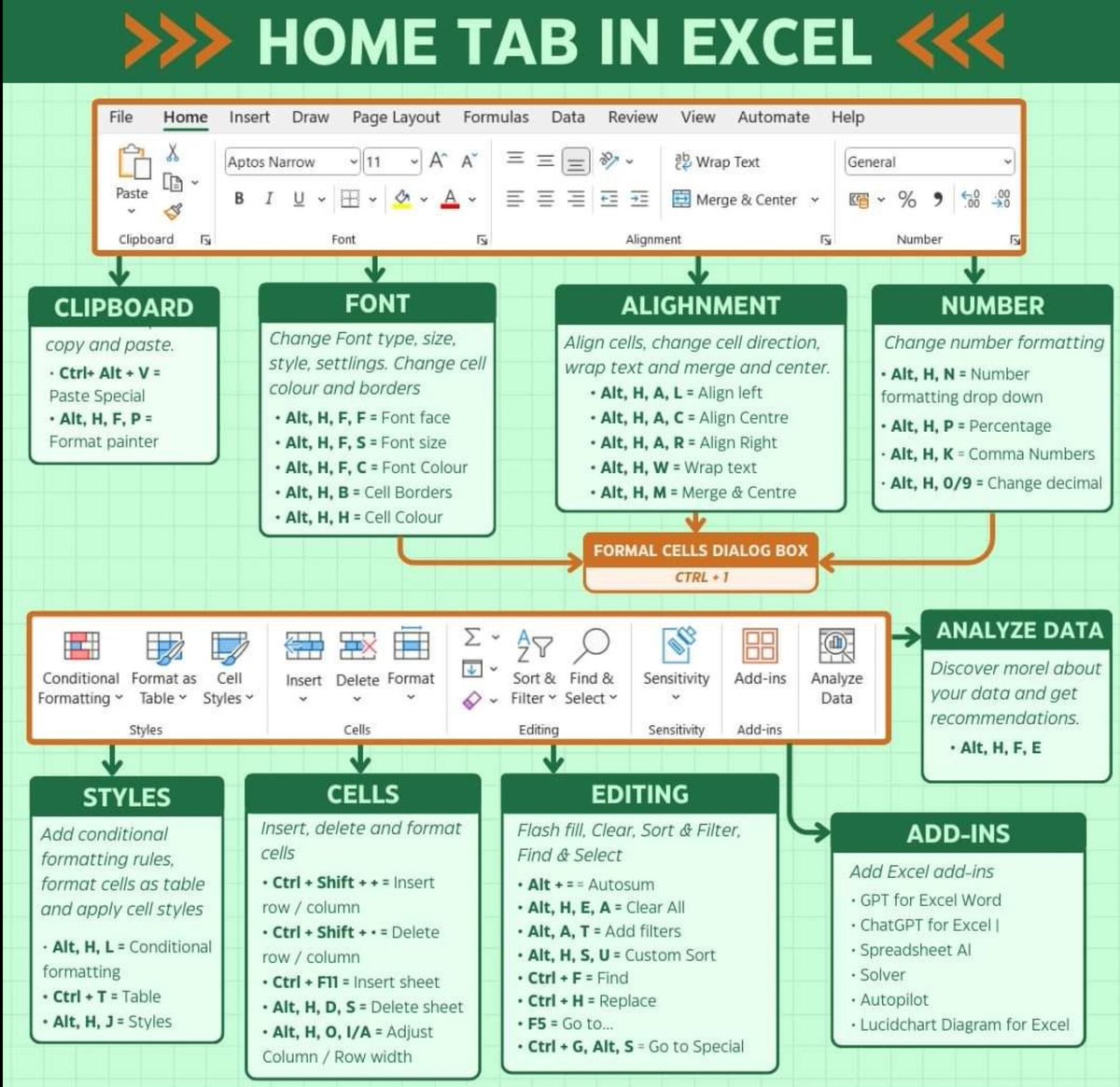 HR_WORLD1's tweet photo. #Excel https://t.co/PEnj1MUqL4