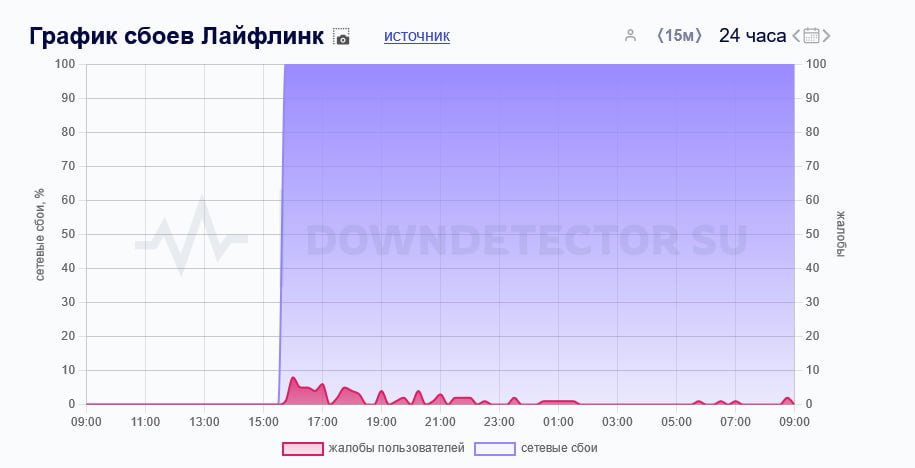 wolfunitfr's tweet photo. 6 grands fournisseurs d'accès Internet🇷🇺 à Moscou et à Saint-Pétersbourg ont été maintenus hors ligne pendant plusieurs jours. A savoir : Smile, Rostelecom, CityLink, Helikon, Nevalink, Lifelink.
#ITArmy 🇺🇦 #WolfUnit🇪🇺#cyberdefense https://t.co/dv6L7U0ZMB