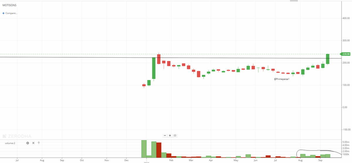 EyeOn_Trade's tweet image. #MOTISONS #Motisons Jewellers Ltd 
How is this?