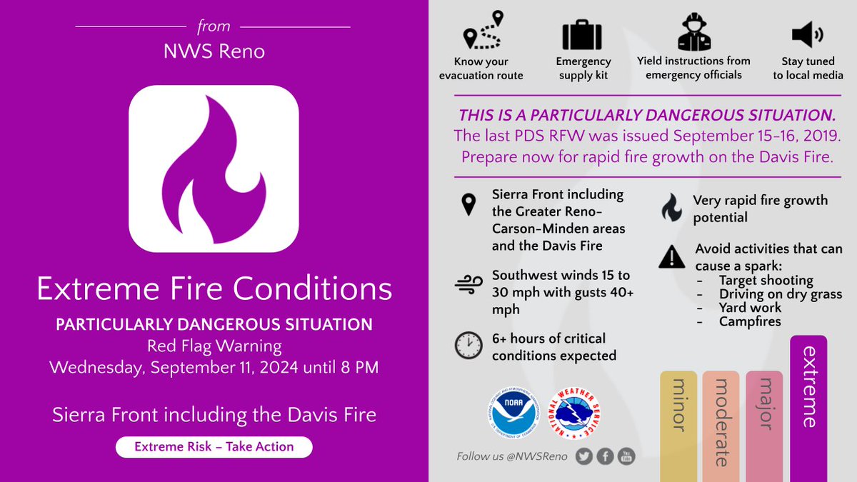 A PDS Red Flag Warning is in effect Wednesday from 11 AM to 8 PM for the Sierra Front including the #DavisFire. This is a PARTICULARLY DANGEROUS SITUATION. Gusty winds &amp; dry conditions will lead to very rapid fire growth. #nvwx