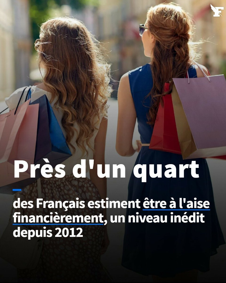 Le_Figaro's tweet photo. Selon une étude Cofidis publié ce mardi, la part des consommateurs tricolores disant que leur pouvoir d'achat a bondi augmente. Leur proportion grimpe à 23%, soit six points de plus que l'an passé.
→ https://t.co/4lgTLpbpNR https://t.co/A7KiCZrXLh