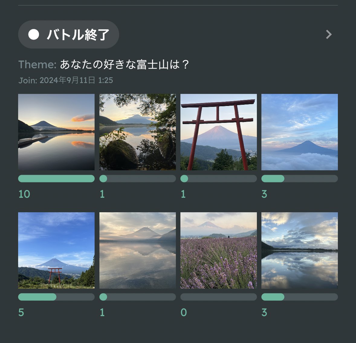 kou_coin_'s tweet photo. 終わりました！
ほうほうそうなるのか〜！

面白いですこれ🥹✨

#SNPIT 
#Chooseit https://t.co/3KqGOUsEKT