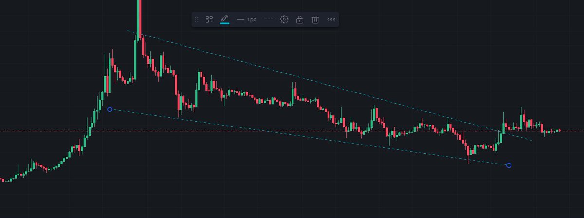 Vforrkripto's tweet photo. Altcoinler kırılım yapmış ve retestde  gibi yapı oluşturmuş durumda.
Teyit için %30 yükseliş gerekiyor
Altcoin Dominansı da iyi gidiyor..
Artık gelsin beklediğimiz yükselişler;) https://t.co/Q5DOGB79pt