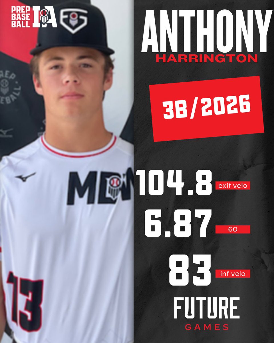 #𝐏𝐁𝐅𝐆𝟐𝟒: 𝐒𝐏𝐎𝐓𝐋𝐈𝐆𝐇𝐓  ⭐

+ '26, 3B, Anthony Harrington (<a href="/IamAnthony_H/">Anthony Harrington</a> | Midland)  had a loud showing at his workout day at the 2024 Senior Future Games. 

See more on the no. 2 ranked 3B in Iowa's class of 2026 ⤵️

🔗 loom.ly/6fbgviE