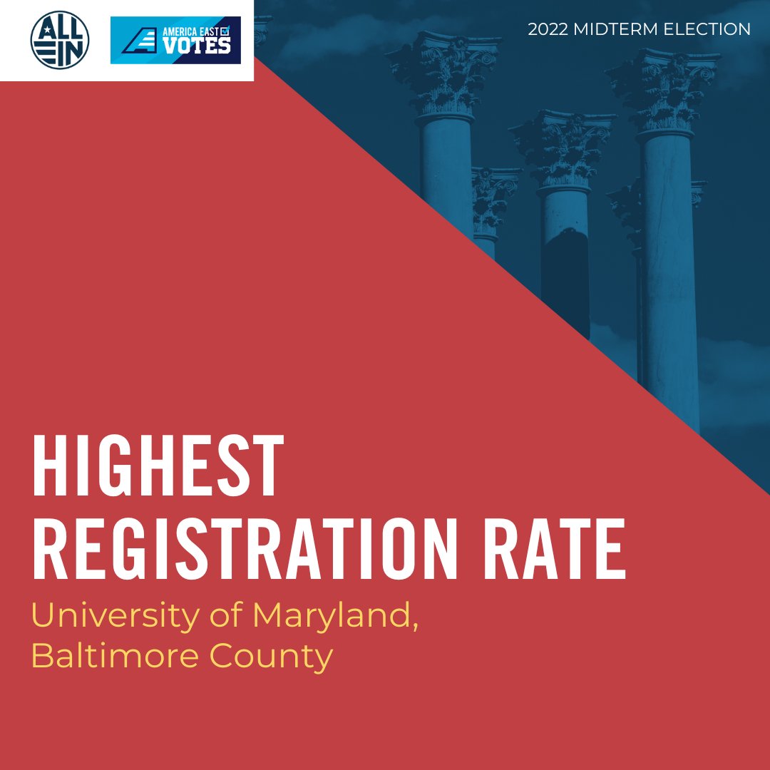 Center for Democracy and Civic Life at UMBC (@civiclifeumbc) on Twitter photo It's #AllInAwards day. <a href="/UMBC/">UMBC</a> received the 2022 America East Campus Votes Highest Registration Rate and a Silver Seal from <a href="/allintovote/">ALL IN Campus Democracy Challenge</a>. Thank you to everyone at UMBC who participated in the 2022 election and/or encouraged others to do so. Story: my3.my.umbc.edu/groups/dosa-ca… #UMBCproud It's #AllInAwards day. <a href="/UMBC/">UMBC</a> received the 2022 America East Campus Votes Highest Registration Rate and a Silver Seal from <a href="/allintovote/">ALL IN Campus Democracy Challenge</a>. Thank you to everyone at UMBC who participated in the 2022 election and/or encouraged others to do so. Story: my3.my.umbc.edu/groups/dosa-ca… #UMBCproud