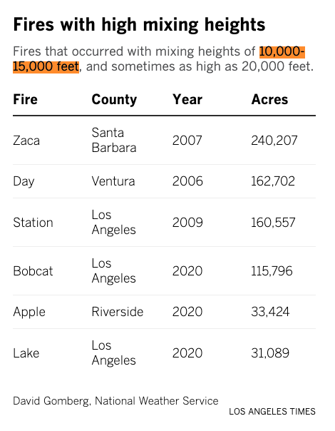 Los Angeles Times Data and Graphics tweet media