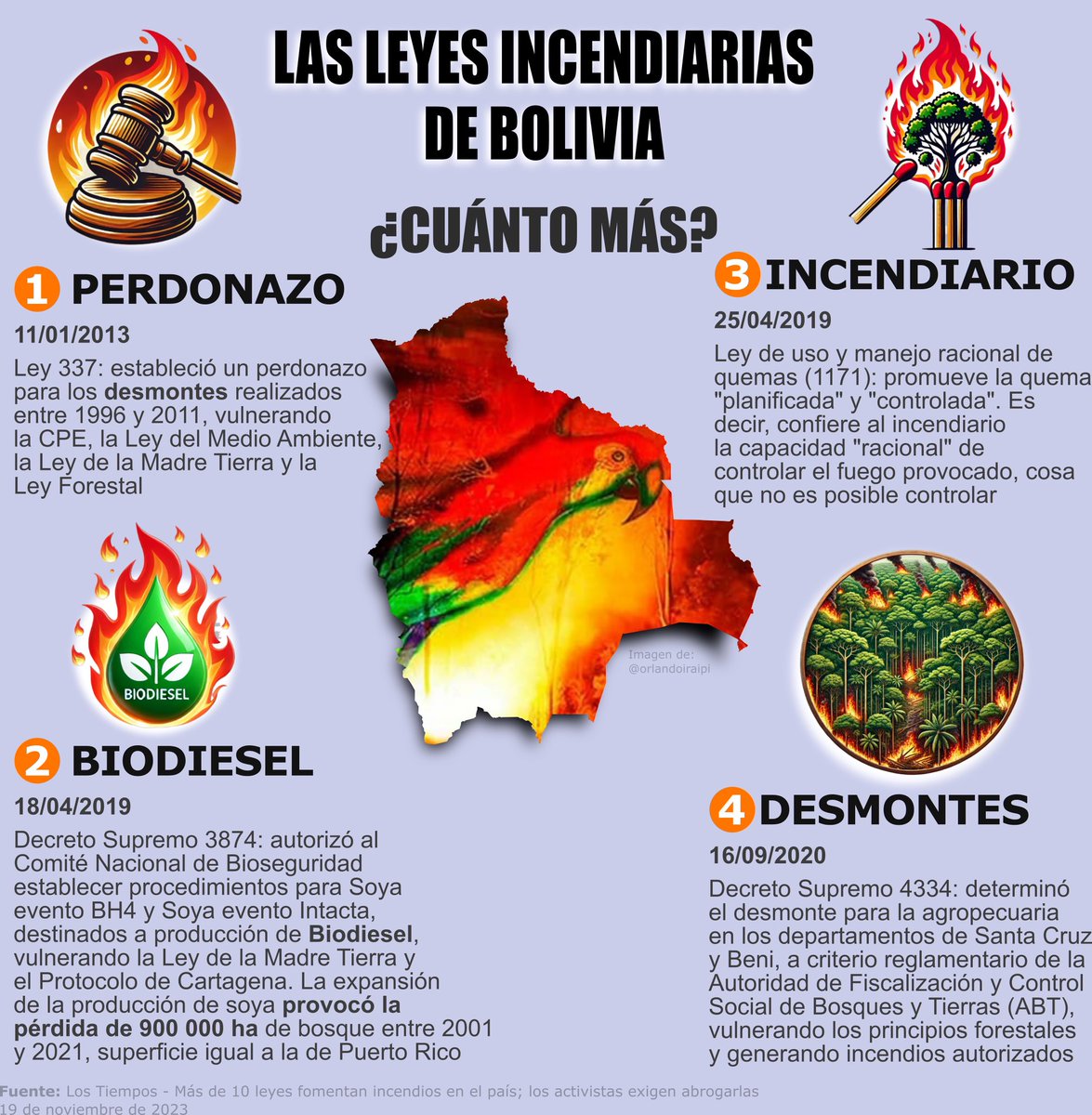 Transparencia Bolivia tweet media