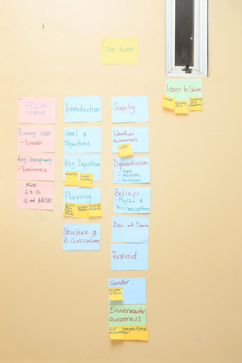 amCeC_Ug's tweet photo. Using the Visualization in Participatory, programming VIPP, participants shared an outline of the curriculum and the different topics.
#SurvivalSwimming
#WeAreAmCeCpro
#TeamBuildimg
#Consultancy @reachahand https://t.co/5vSDjSOina