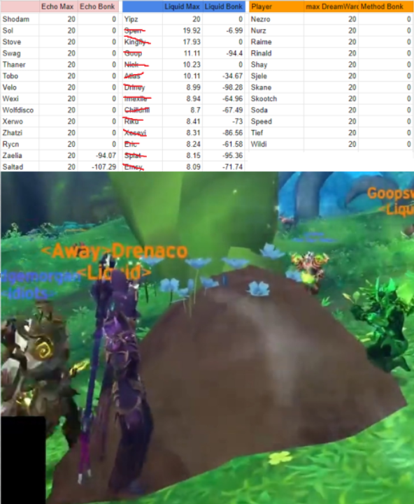 Wondering how Amirdrassil would have turned out if they issued a 4 day suspension back then aswell.

Something tells me the only difference would be the people projecting currently.