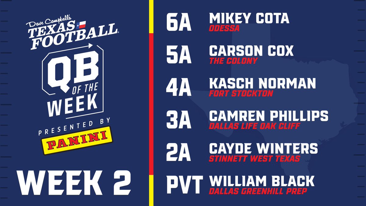 Dave Campbell's Texas Football — TexasFootball.com (@dctf) on Twitter photo 🪙 𝘿𝙧𝙤𝙥𝙥𝙞𝙣𝙜 𝘿𝙞𝙢𝙚𝙨 🪙
Dave Campbell's and @paniniamerica are proud to announce the Week 2 Quarterback of the Week recipients. Congrats to our Week 2 Winners!
<a href="/kasch_norman15/">Kasch Norman</a> | <a href="/LSOCFootball/">LSOC Football</a> | <a href="/WT_ComancheFB/">Jeff Smith M. Ed.</a> | #dctf #WhoDoYouCollect 🪙 𝘿𝙧𝙤𝙥𝙥𝙞𝙣𝙜 𝘿𝙞𝙢𝙚𝙨 🪙
Dave Campbell's and @paniniamerica are proud to announce the Week 2 Quarterback of the Week recipients. Congrats to our Week 2 Winners!
<a href="/kasch_norman15/">Kasch Norman</a> | <a href="/LSOCFootball/">LSOC Football</a> | <a href="/WT_ComancheFB/">Jeff Smith M. Ed.</a> | #dctf #WhoDoYouCollect