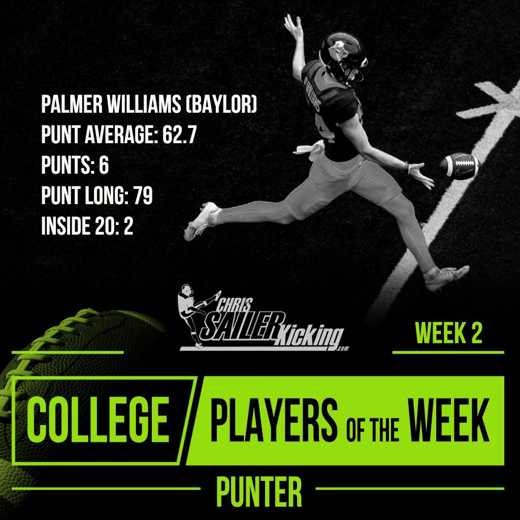 Chris Sailer Kicking (@chris_sailer) on Twitter photo Chris Sailer Kicking is proud to announce our Week 2 College Players of the Week.
Kicker: <a href="/KanonWoodill/">Kanon Woodill</a>
Punter: <a href="/palmerw87/">Palmer Williams</a>
Plus 50+ yard FGβs by Green, Olano, Vakos & Boomer.
sailersblog.com/chris-sailer-k⦠Chris Sailer Kicking is proud to announce our Week 2 College Players of the Week.
Kicker: <a href="/KanonWoodill/">Kanon Woodill</a>
Punter: <a href="/palmerw87/">Palmer Williams</a>
Plus 50+ yard FGβs by Green, Olano, Vakos & Boomer.
sailersblog.com/chris-sailer-kβ¦