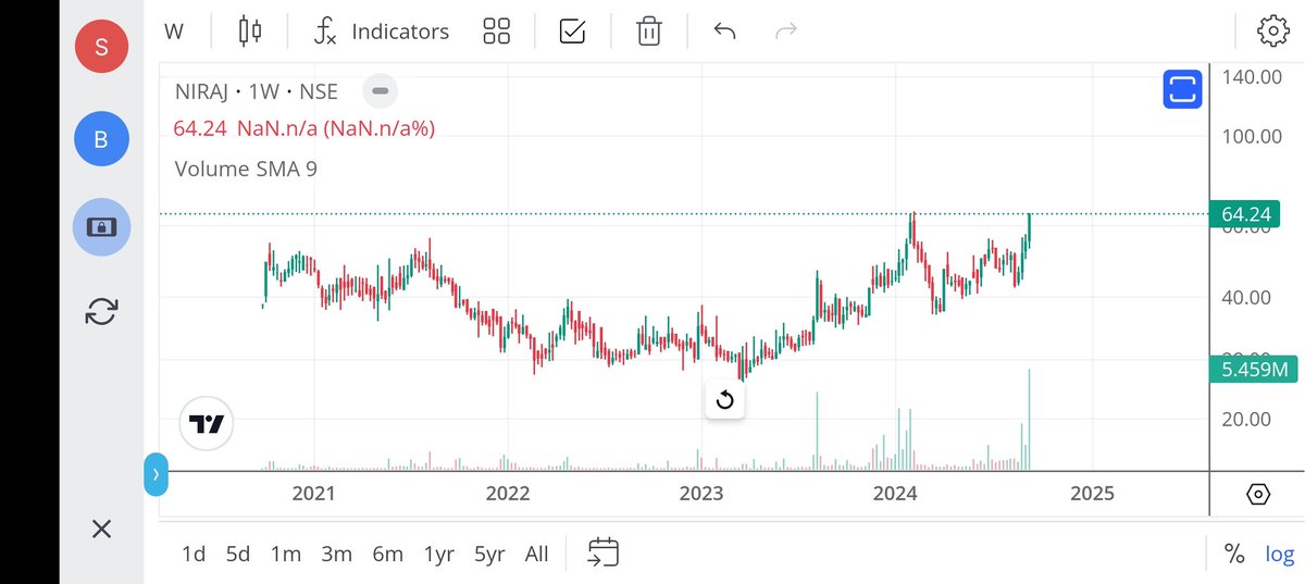 jeevaryan's tweet image. #Niraj
64+ from 44

x.com/jeevaryan/stat…