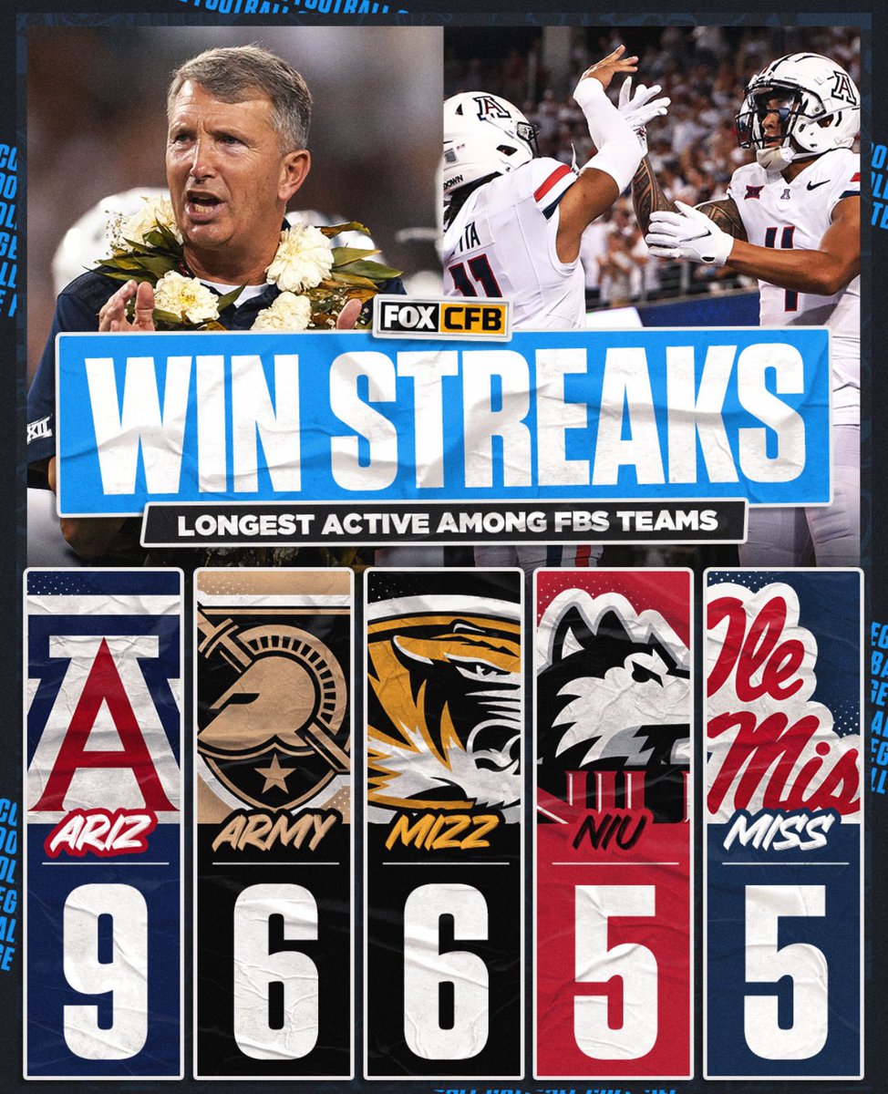 RT if your school has one of the 5 longest active win streaks in the country.