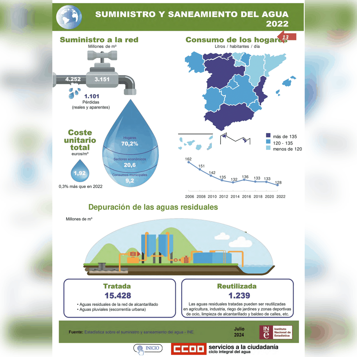 aguasfscccoo's tweet photo. PDF de USO EFICIENTE DEL AGUA para recordar la importancia de hacer un uso eficiente del agua en nuestras actividades diarias. Visita nuestra página.
https://t.co/cAVIo8fLs2
#fscccoo #fscccoocia #ccoo https://t.co/JVB9l3Wdy3