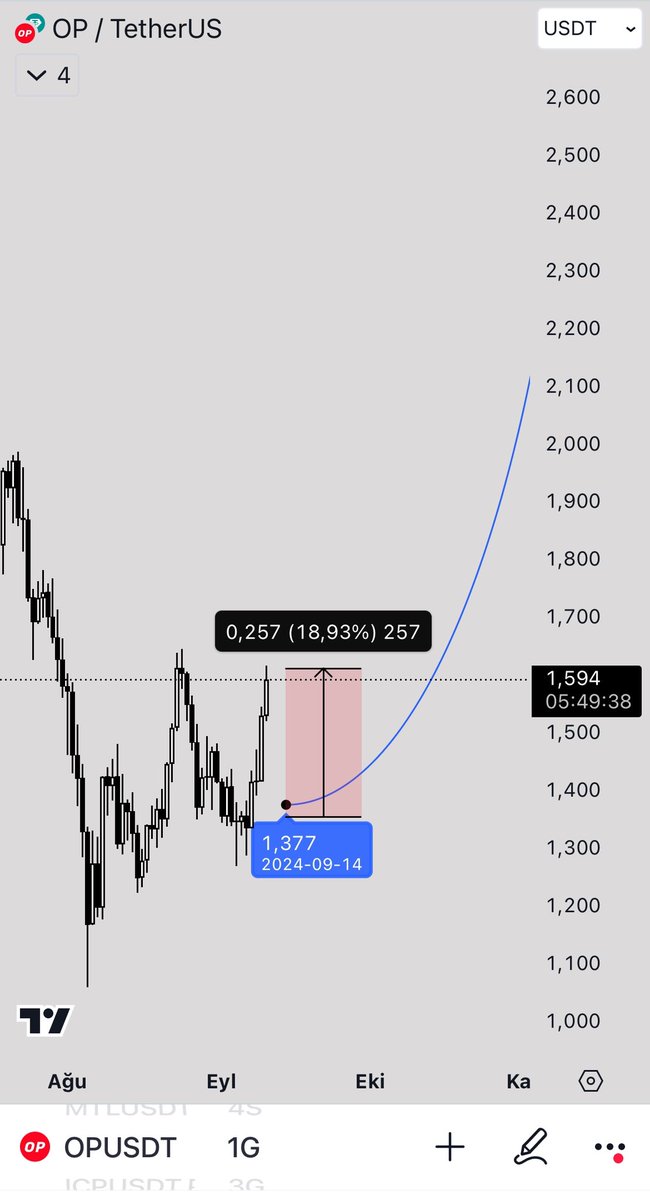 #OP 

İlk satışımı %20 Kârla yapıyorum 👇🏻