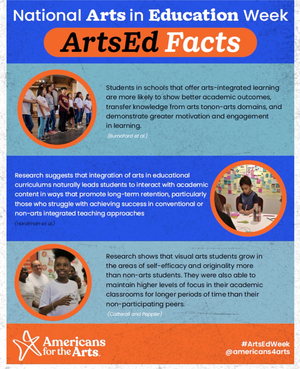 GISDArts's tweet photo. Itโs National Arts Education week! #ArtisEssential https://t.co/1ZPFRewmnc