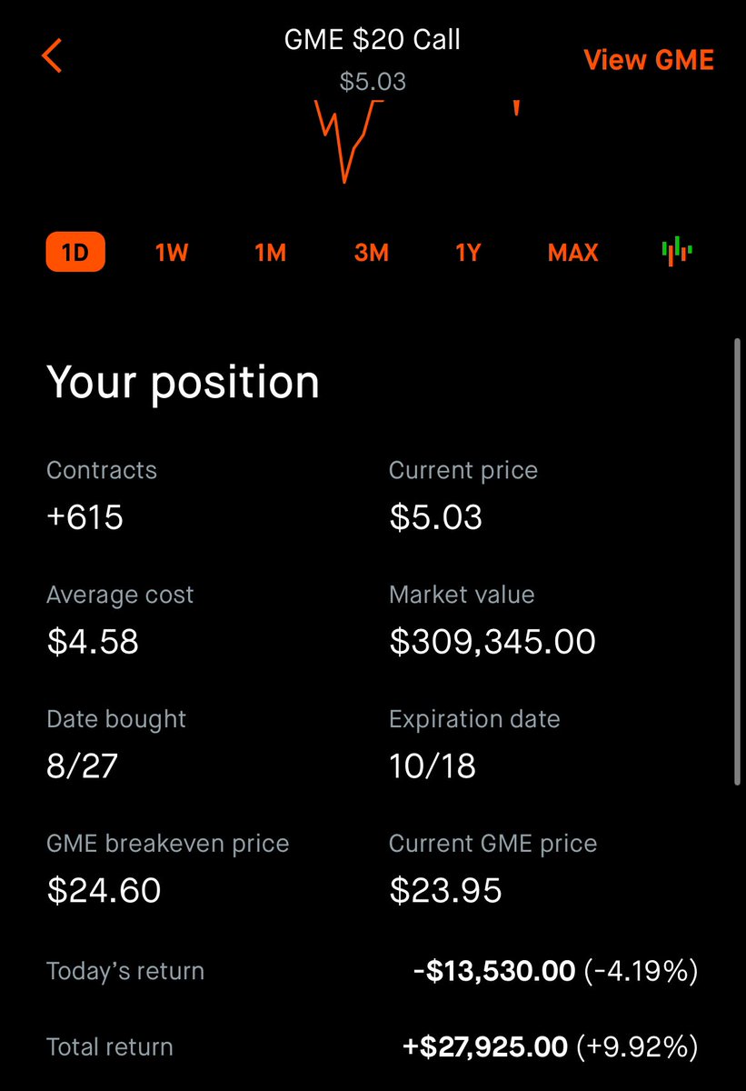 GrowthStockWiz's tweet photo. @ShaunFitzzzy wish me luck $GME gang https://t.co/B3AfxeoWv1