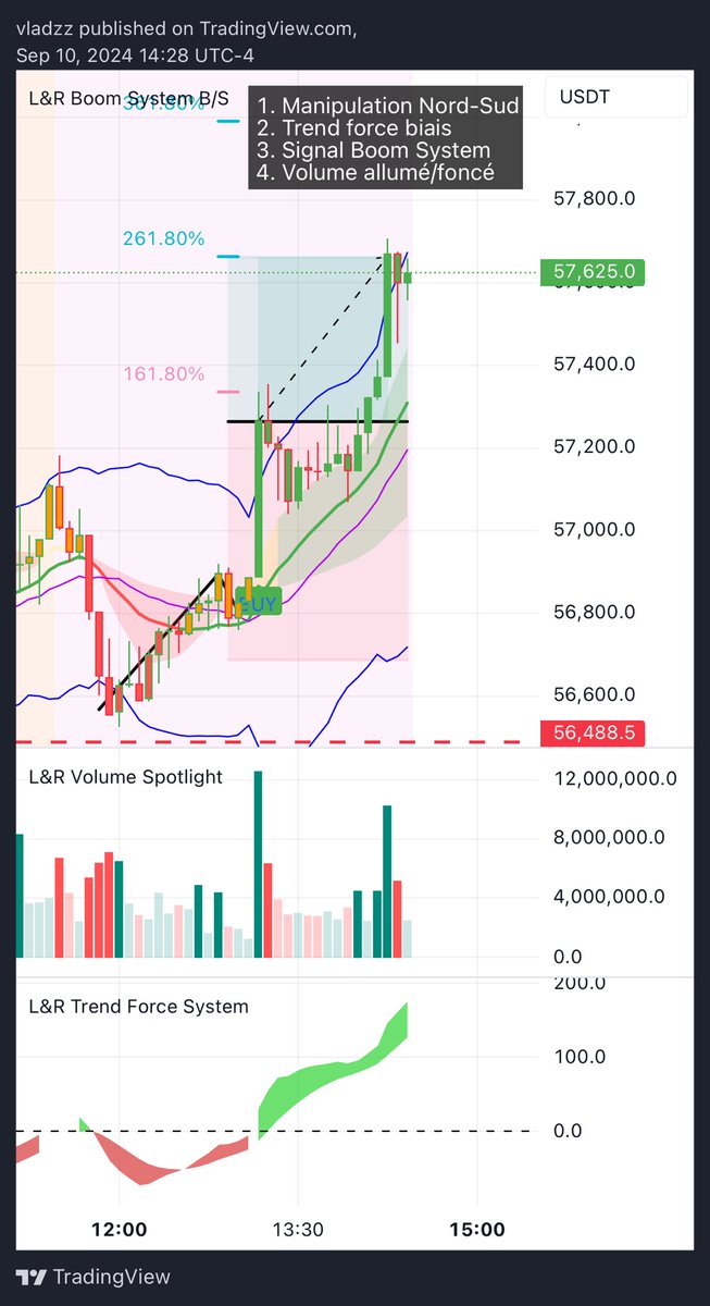 LRTrading1's tweet image. We never miss😎 easy long on BTC✅

#cryptocurrency #trading
