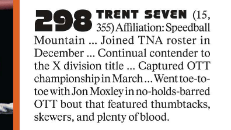 FiveMarksPod's tweet image. More names on the #PWI500 @VaughnVertigo, @RenzoRose_it being added is massively earned and former @OTT_wrestling Champion @trentseven 

I know it's their "Wrestling Ratings" section but still to have @TheSemTweets and @santospro96 named made me smile
