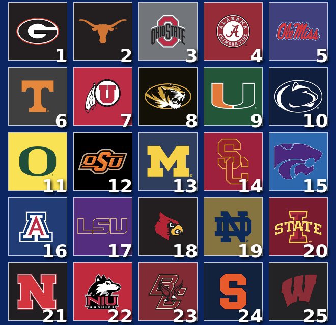 🚨🚨
WEEK 3 TOP 25
🚨🚨
BIGGEST RISER: NIU 
UNR➡️22
FREE FALLING: NOTRE DAME
5➡️19

Leave your thoughts below!!