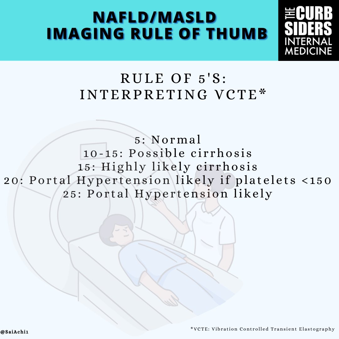 thecurbsiders's tweet photo. 🚨🔔‼️High Yield Infographic Alert!
➡️ Swipe for ALL the pearls from #452 NAFLD/MASLD with Dr. Elliot Tapper
Expand your NAFLD/MASLD knowledge! 🧠 #foamed #medee https://t.co/8jQFoPipXz