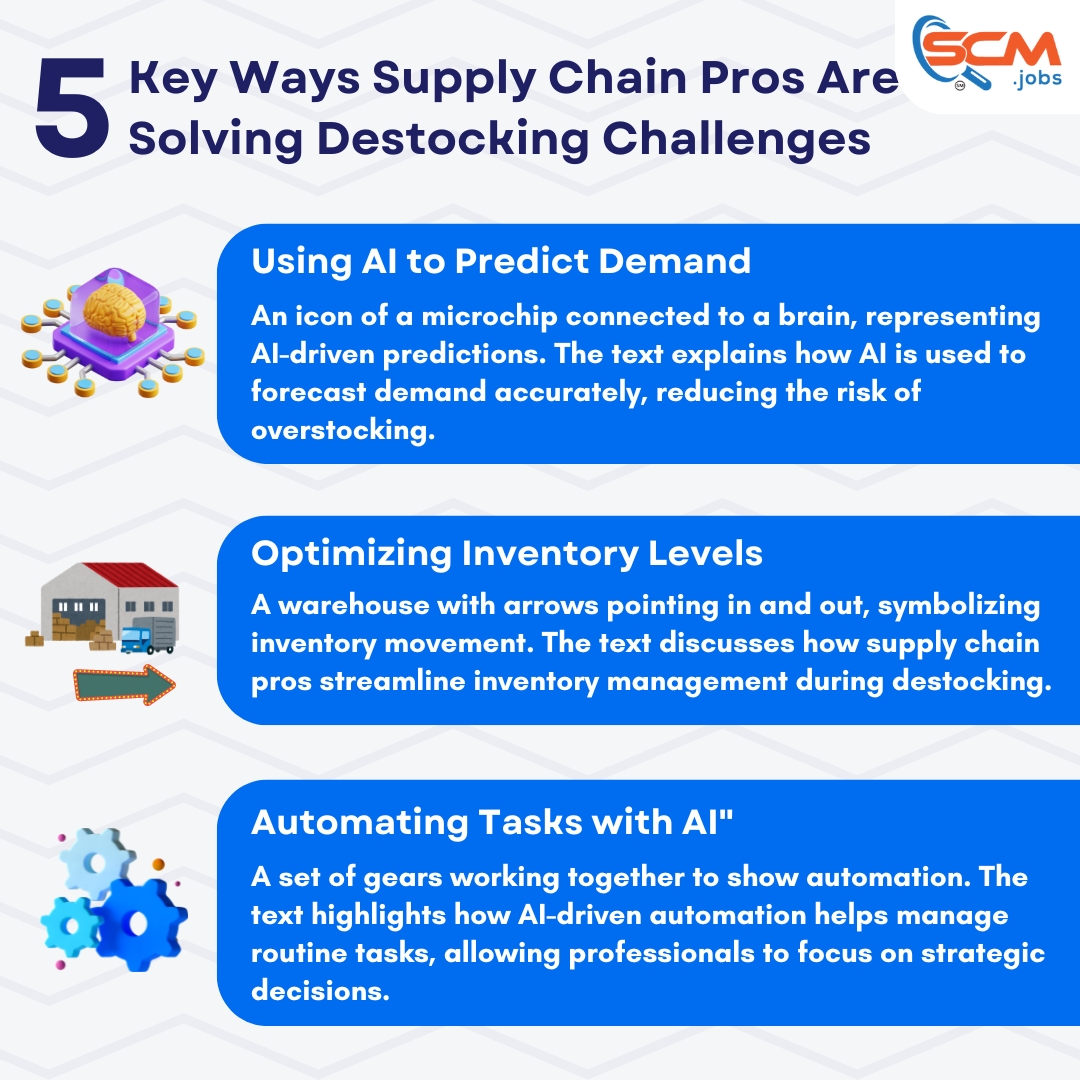 SCMJobs247's tweet photo. 5 Key Ways Supply Chain Pros Are Solving Destocking Challenges
#SupplyChain #AI #Destocking #Manufacturing #CareerAdvancement #SupplyChainManagement #Inventory #Veterans #Civilian #globalcommerce #tradeimbalance #MilitaryTransition #SCMJobs https://t.co/4p72hHhxMx